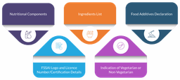 Regulatory Requirements of Food for Infant Nutrition as Per the Food Safety and Standards Authority of India (FSSAI) - Infant Formula and Follow-Up Formula