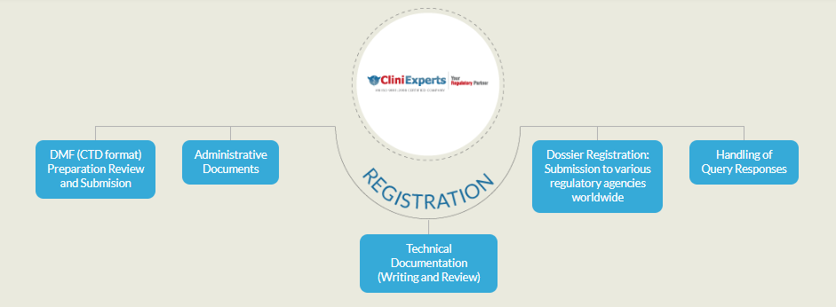FSSAI License: What Are The Conditions Need To Be Fulfilled By Food ...