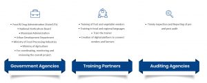 Implementation partners
