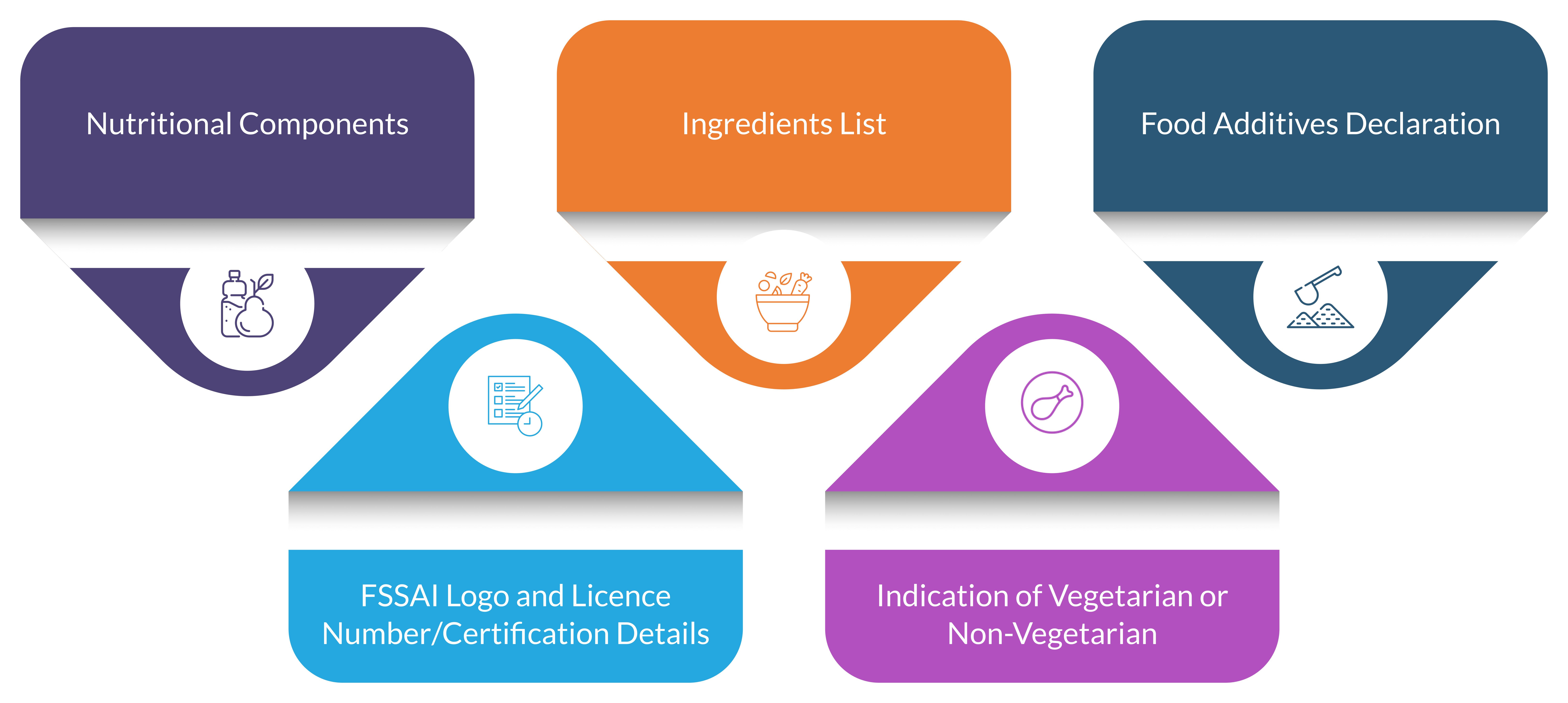 Regulatory Requirements of Food for Infant Nutrition as Per the Food Safety and Standards Authority of India (FSSAI) - Infant Formula and Follow-Up Formula