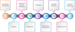 FSDU Regulations