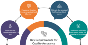 Key Requirements for Quality Assurance