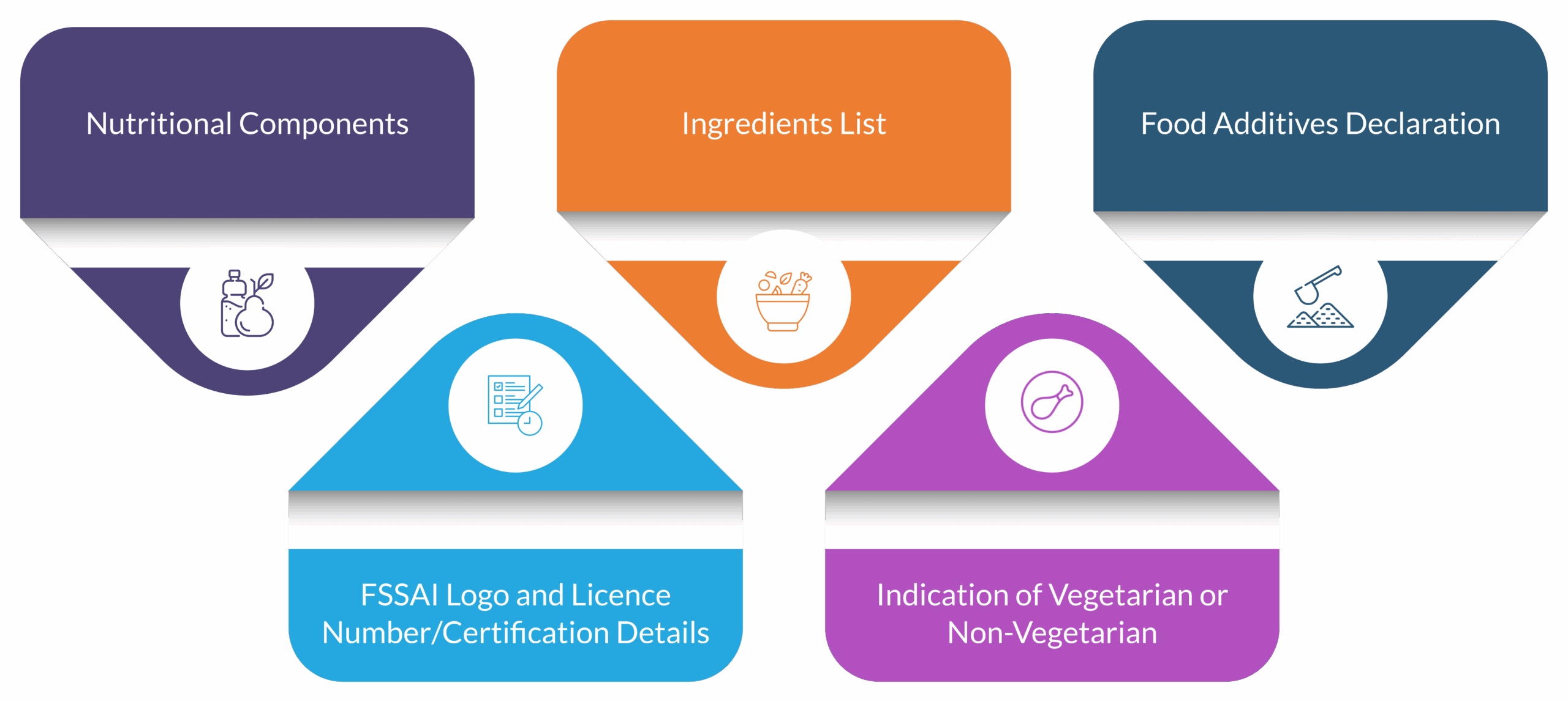 Regulatory Requirements of Food for Infant Nutrition as Per the Food Safety and Standards Authority of India (FSSAI) - Infant Formula and Follow-Up Formula